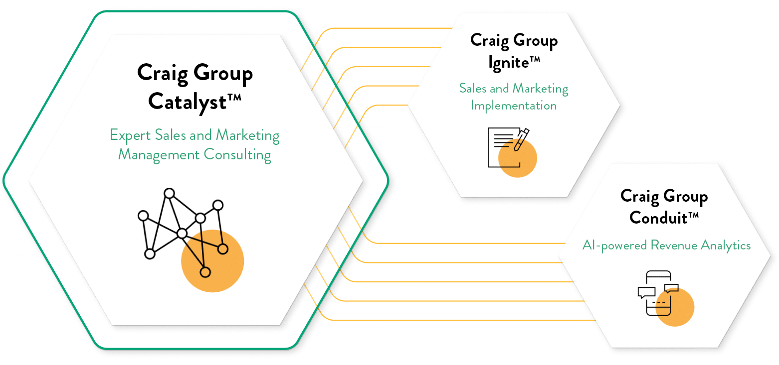 A matrix highlighting Craig Group services